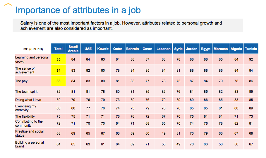 keys to job satisfaction in mena factors contributing to job lead sources